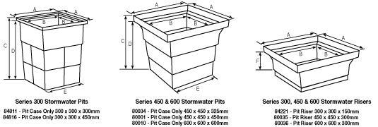 Commercial Stormwater Pits, Storm Drains, Driveway Drainage